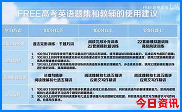 六盘水自由行最佳路线